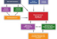 What Consumers Want from a Fashion Retail Experience