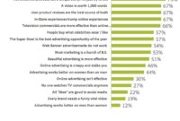 What Consumers Want in Lifestyle Brands Today Unveiled