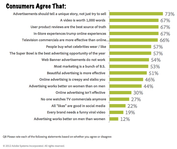 What Consumers Want in Lifestyle Brands Today Unveiled