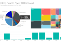 The Power of Influencer Marketing in Lifestyle Product Sales Unleashed The Power of Influencer Marketing in Lifestyle Product Sales Unleashed