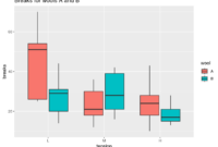 Comparing Cloud Based vs On Premise Software Solutions