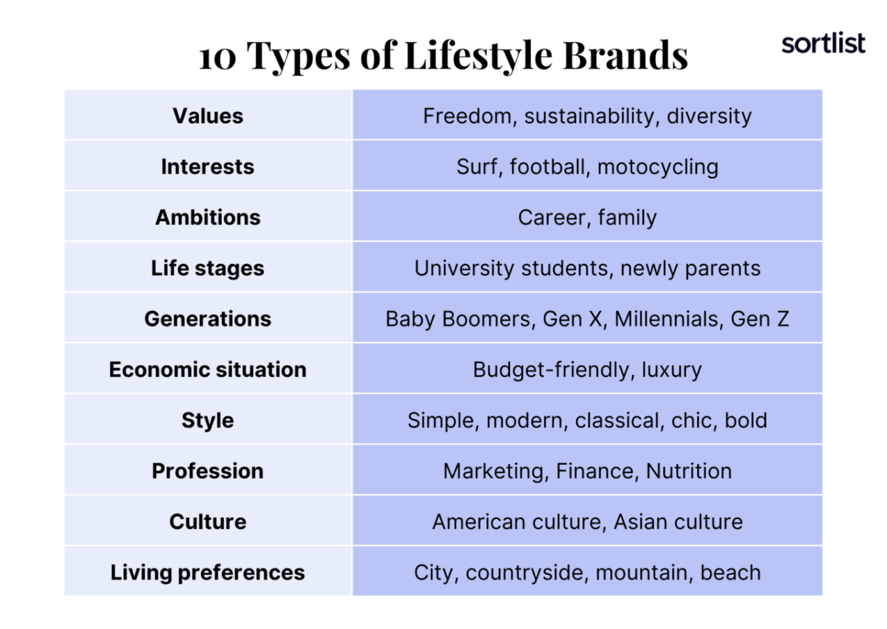 Creating a Lifestyle Brand That Attracts Loyal Buyers