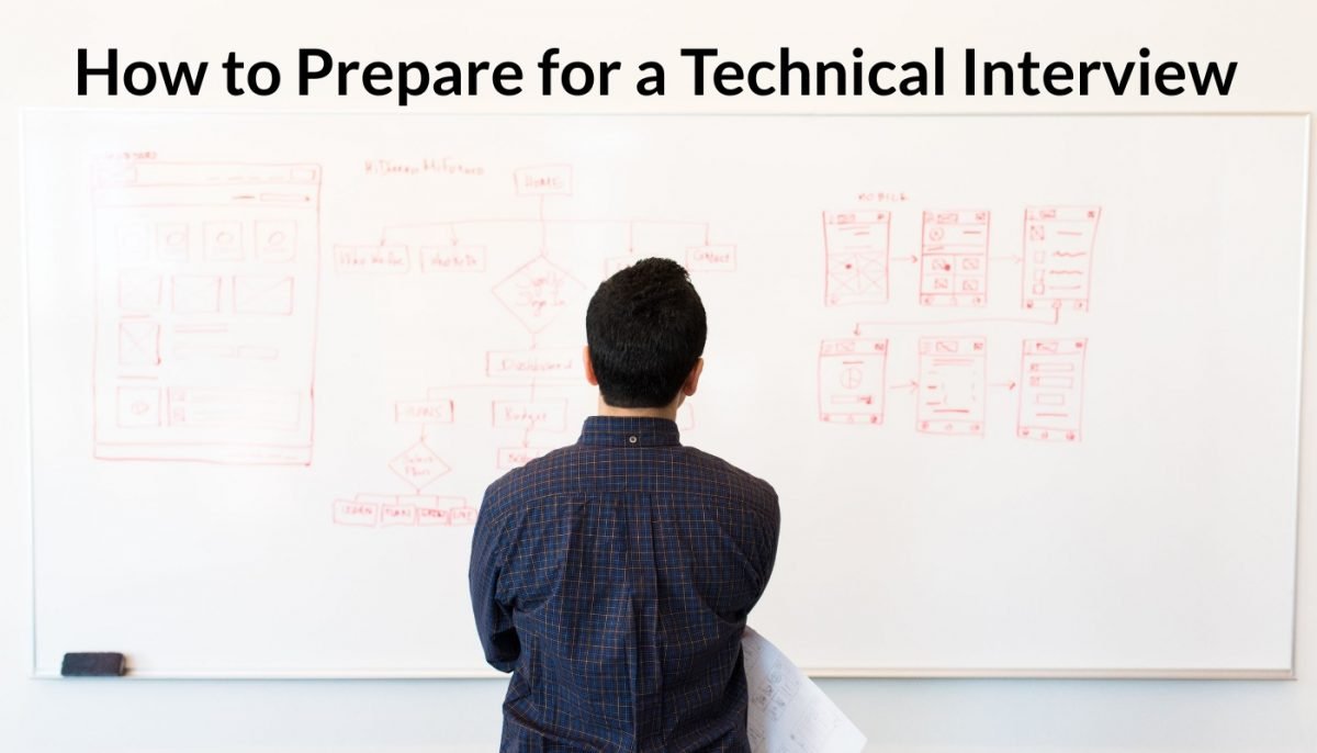 Technical Interview Toolkit