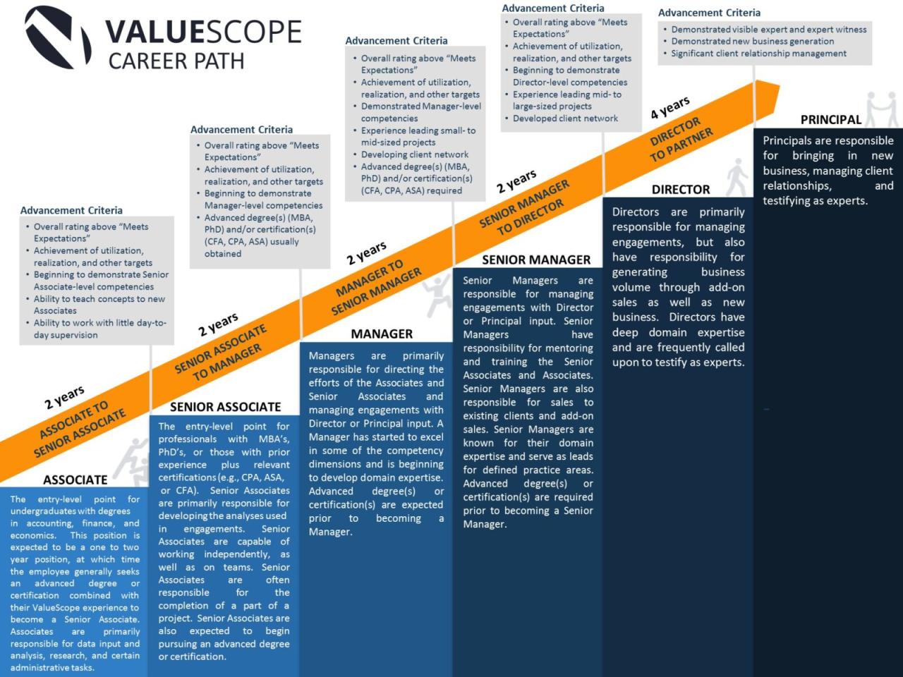 Career Path Planning