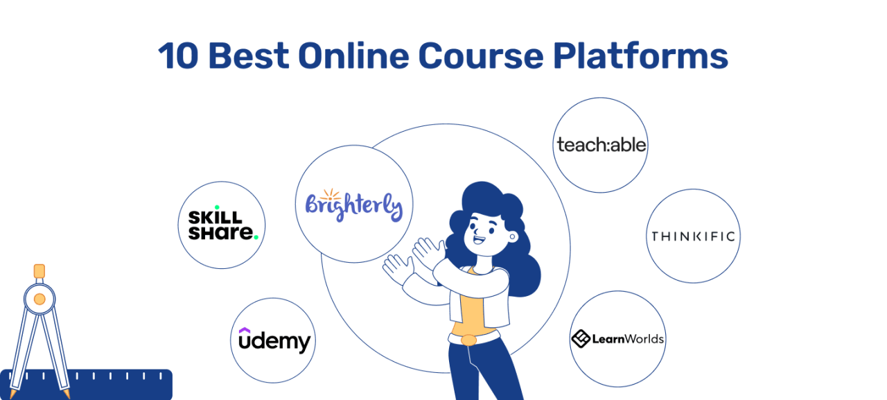 Online Course Platforms Unlocking Learning Potential