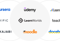 Digital Learning Platforms Transforming Education Today