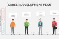 Career Development Guide for Advancing Your Future