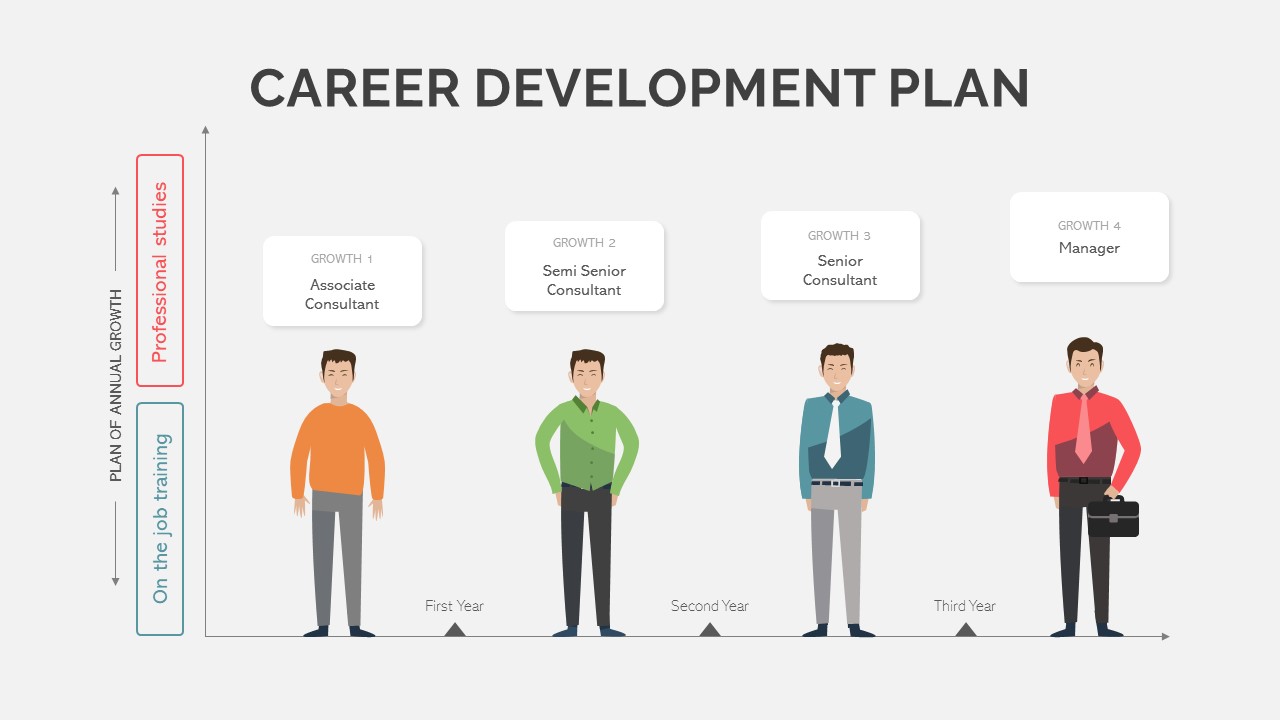 Career Development Plan Template - SlideBazaar Career Development Guide