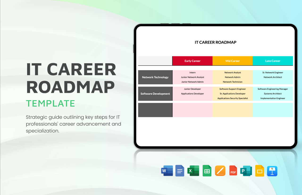 Editable Career Roadmap Templates in PDF to Download