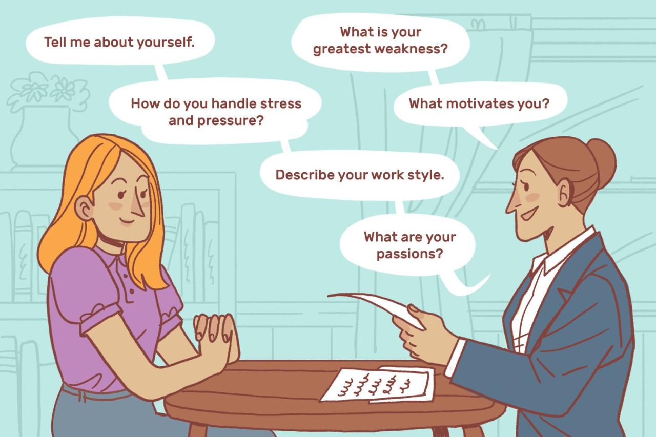 Job Interview Questions