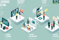 Online Learning Platforms Revolutionizing Education