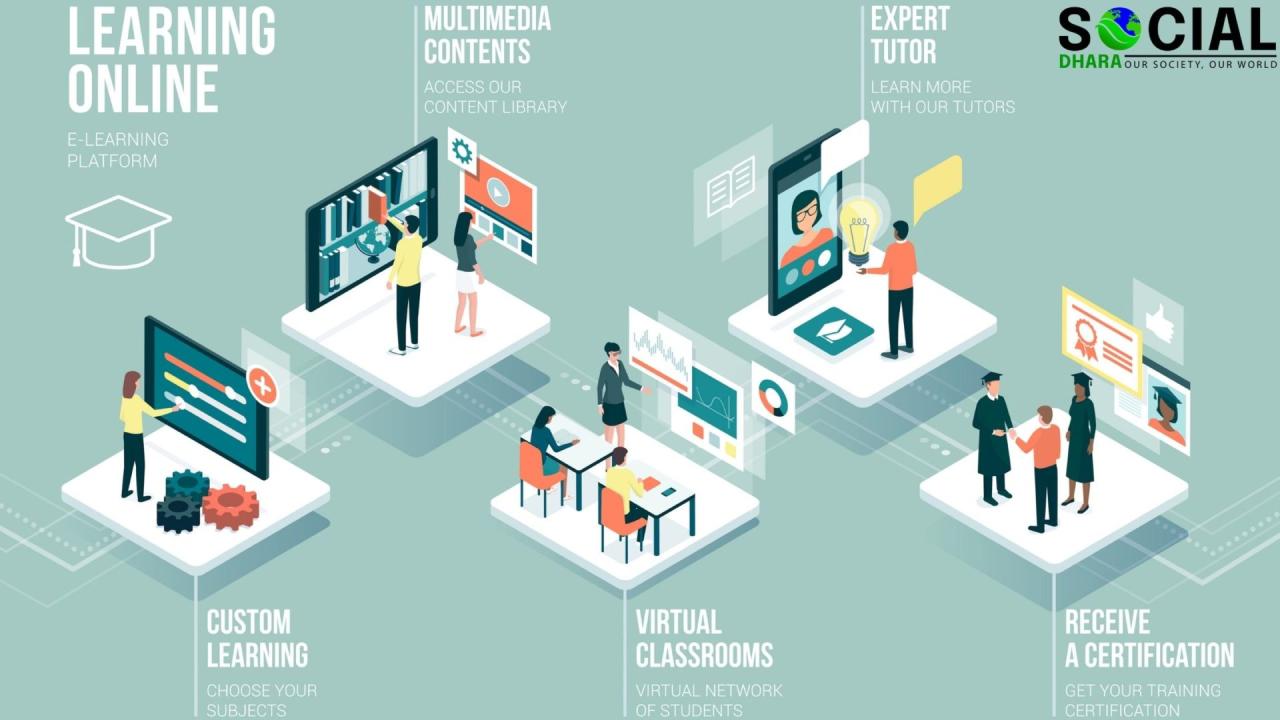 Online Learning Platforms Revolutionizing Education