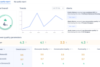 Best Interview Feedback Analytics Unveiled for Success