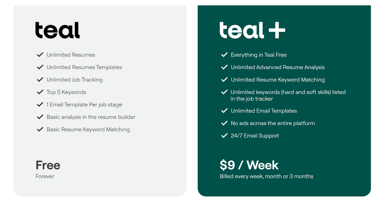 5 Apps for Job-Seekers to Organize, Track, and Get Reminders of Job ... Best Job Tracker Apps