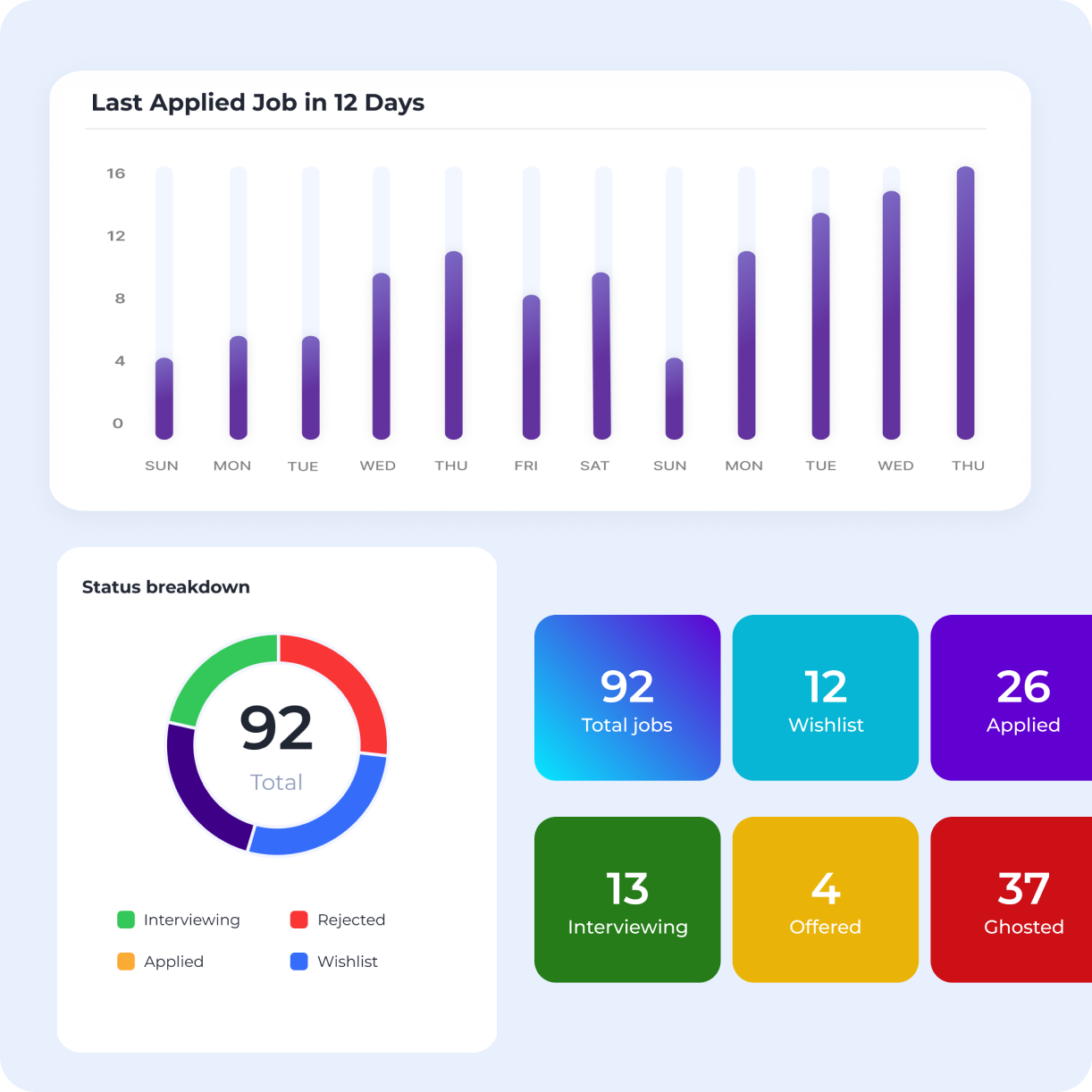 Job Tracker Projects :: Photos, videos, logos, illustrations and ... Best Job Tracker Apps